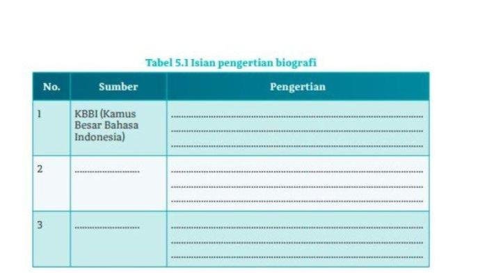 Kunci jawaban bahasa indonesia kelas 10 halaman 116
