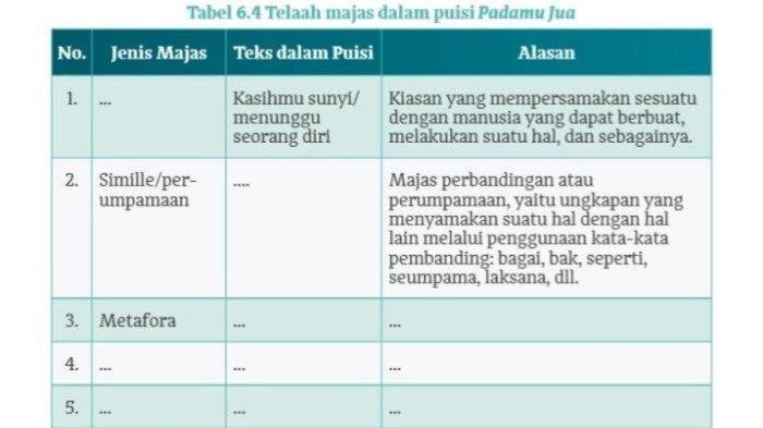 Kunci jawaban bahasa indonesia kelas 10 halaman 155