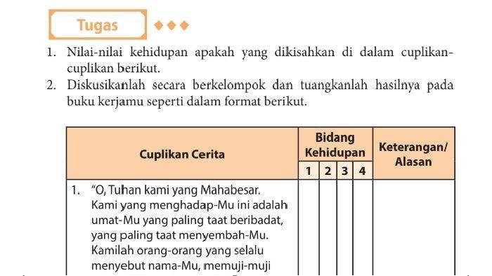 Kunci jawaban bahasa indonesia kelas 11 halaman 66