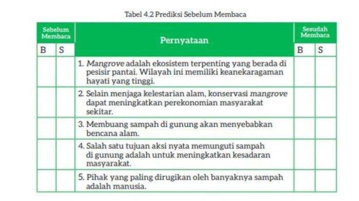 Kunci jawaban bahasa indonesia kelas 7 halaman 91