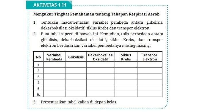 Kunci jawaban pai kelas 12 halaman 98