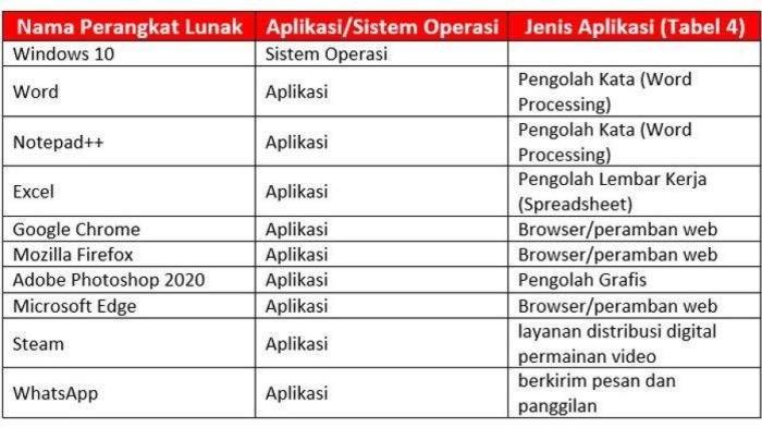 Kunci jawaban informatika kelas 7 halaman 35