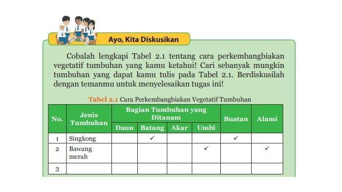 Kunci jawaban ipa kelas 9 halaman 49 semester 1