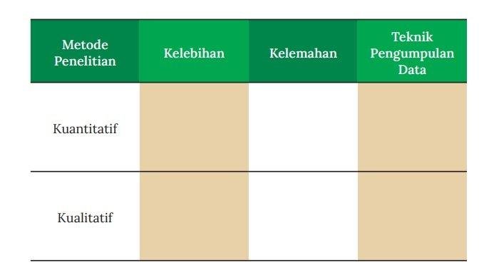 Kunci jawaban pkn kelas 10 halaman 103 kurikulum merdeka