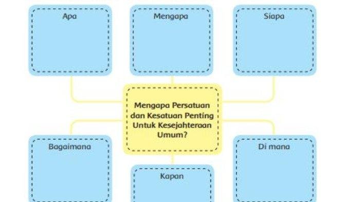Kunci jawaban tema 2 kelas 6 halaman