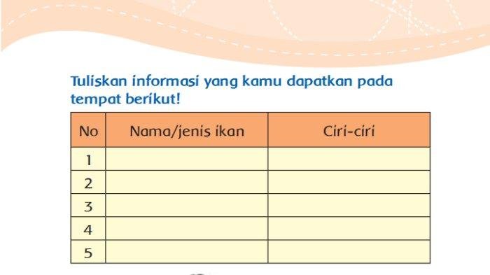 Kunci jawaban tema 1 kelas 3 halaman 11