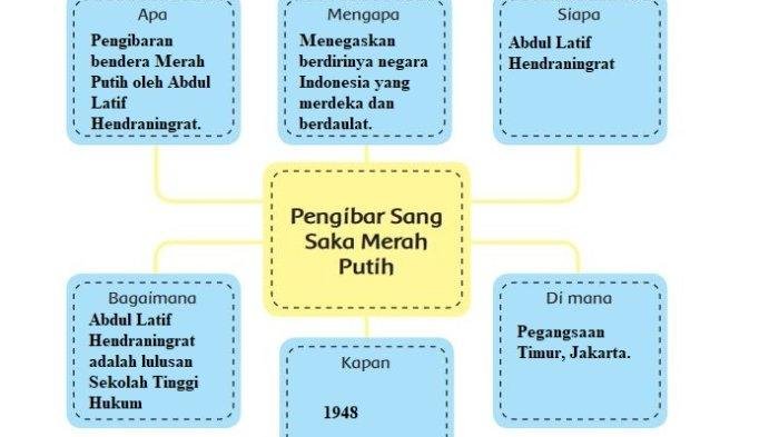 Kunci jawaban kelas 6 tema 2 halaman 41