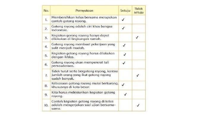 Kunci jawaban tema 3 kelas 3 halaman 75 dan 76