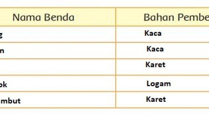 Kunci jawaban tema 5 kelas 3 halaman 42