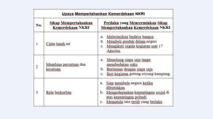 Kunci jawaban tema 6 kelas 6 hal 47