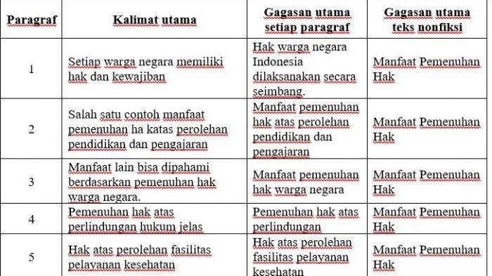 Kunci jawaban halaman 48 tema 6 kelas 6