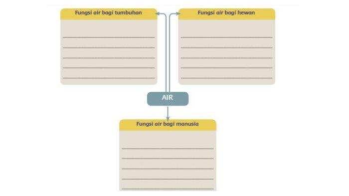 Kunci jawaban tema 8 kelas 5 halaman 13