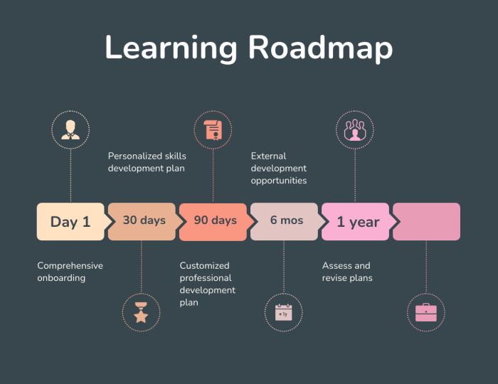 Learning roadmap journey program may experiential student udayton edu course ud share blogs