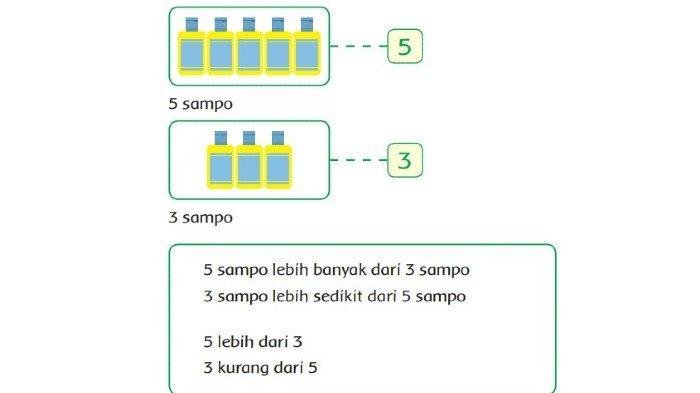 Kunci jawaban tema 1 kelas 3 halaman 99 dan 100