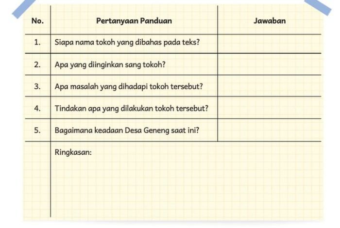 Kunci jawaban pelajaran bahasa sunda kelas 5 sd
