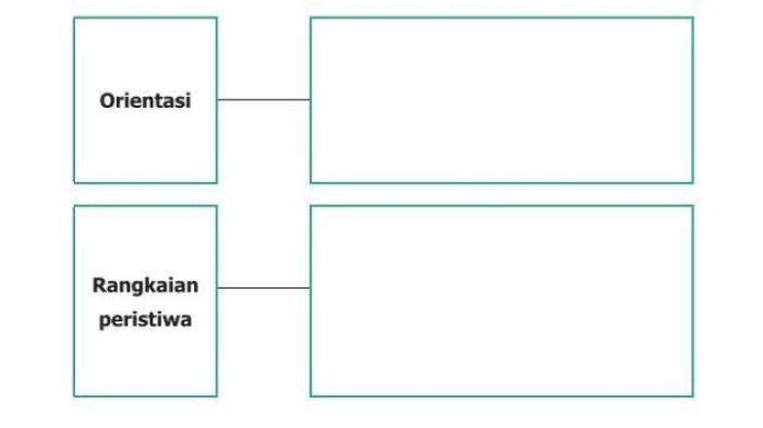 Kunci jawaban bahasa indonesia halaman 82 kelas 9
