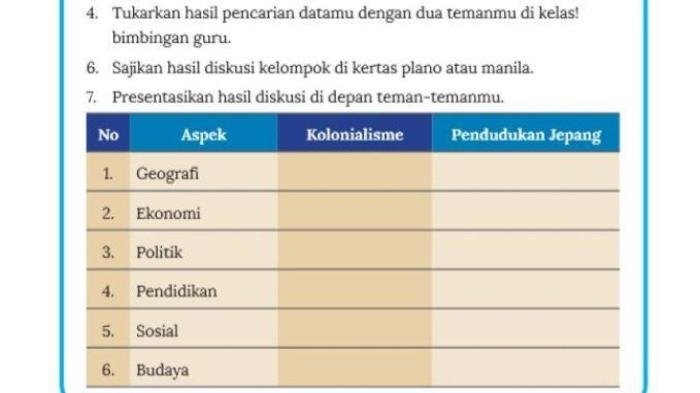 Kunci jawaban ips kelas 8 kurikulum merdeka halaman 167