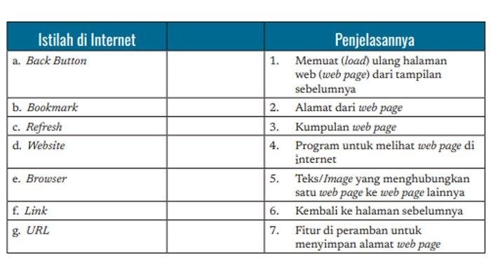 Kunci jawaban informatika kelas 7 halaman 53