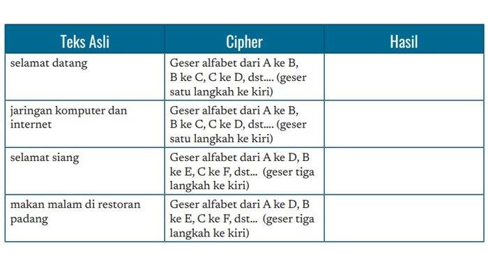 Kunci jawaban informatika kelas 7 halaman 129