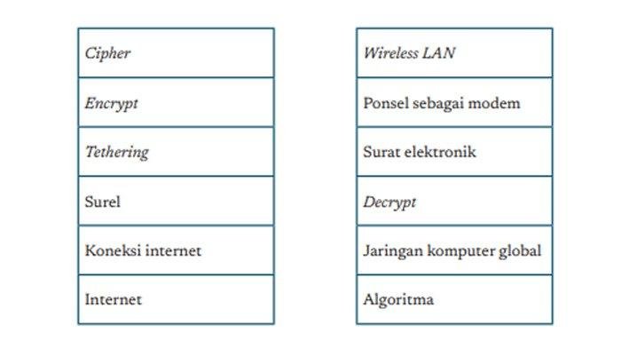 Kunci jawaban informatika kelas 7 halaman 35