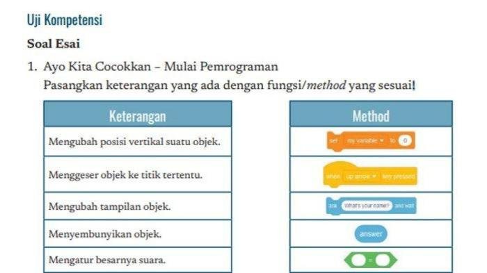 Kunci jawaban informatika kelas 7 halaman 35