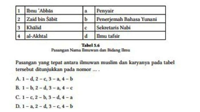 Kunci jawaban pai kelas 7 halaman 221