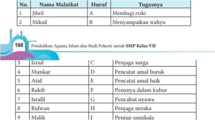 Kunci jawaban pai kelas 7 halaman 168