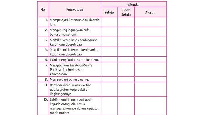 Kunci jawaban tema 7 kelas 5 halaman 24 25