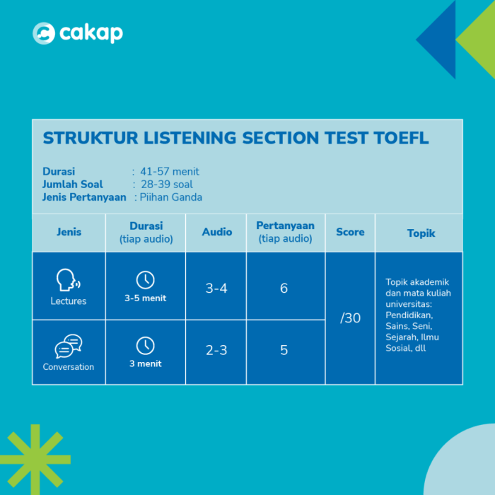 Kunci jawaban toefl listening