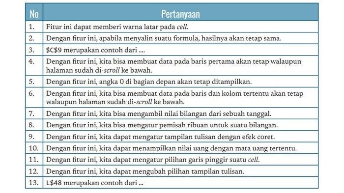 Kunci jawaban informatika kelas 7 halaman 129