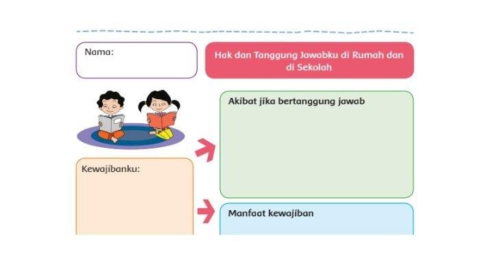 Kunci jawaban tema 3 kelas 6 halaman 6