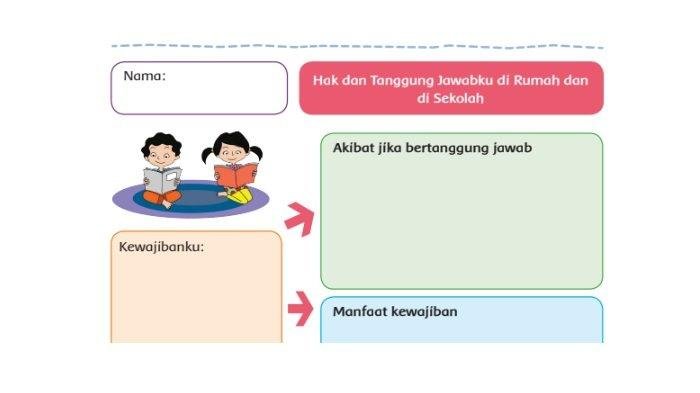 Kunci jawaban tema 6 kelas 3 halaman