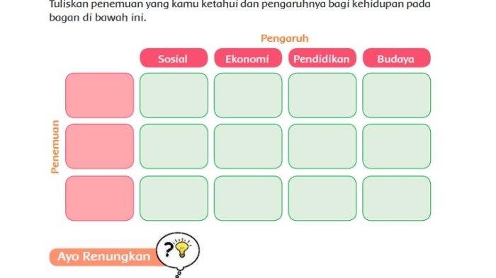 Kunci jawaban tema 3 kelas 6 halaman