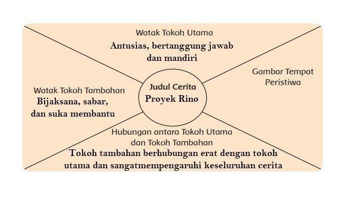 Kunci jawaban tema 9 kelas 6 halaman 27