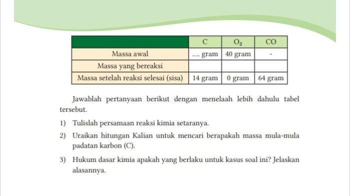 Kunci jawaban ipa kimia kelas 10 kurikulum merdeka